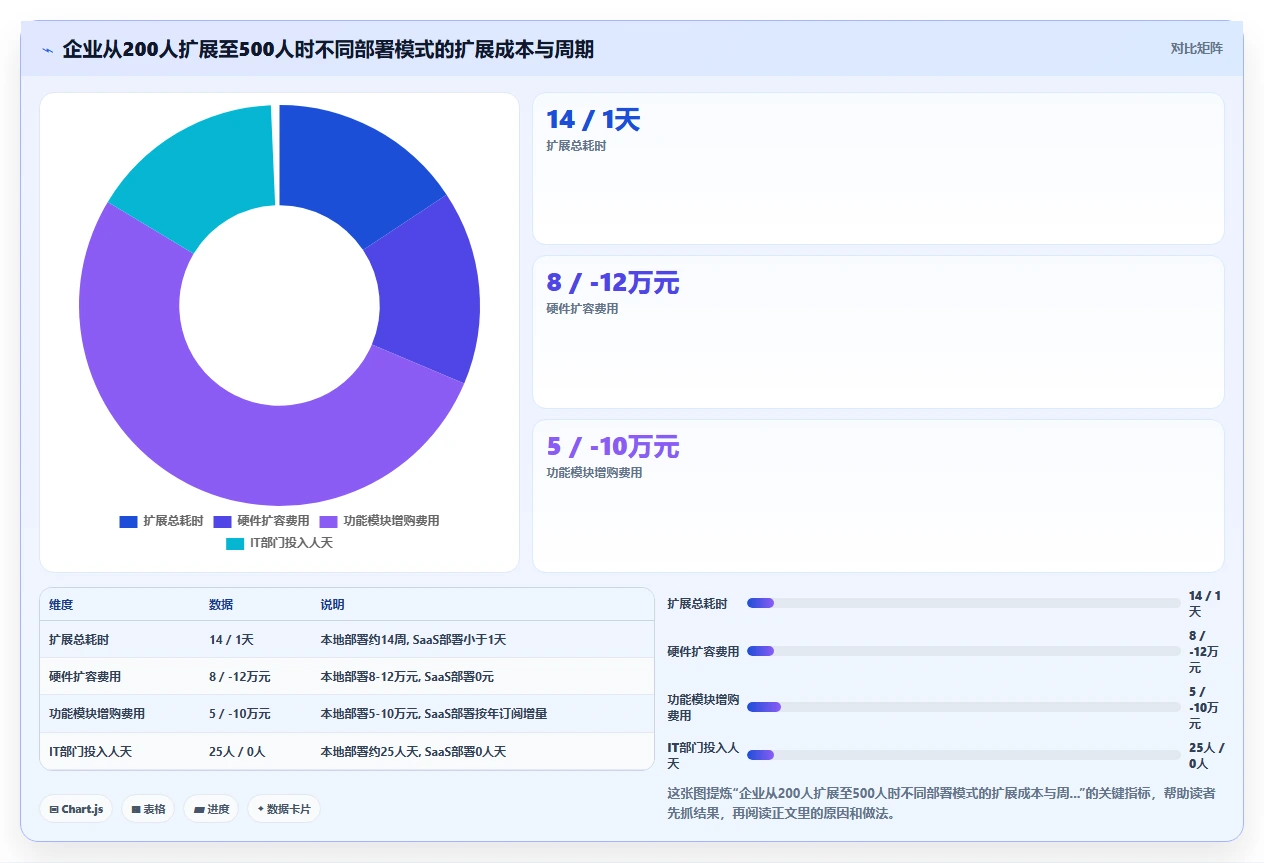 AI人事系统SaaS部署有哪些优势