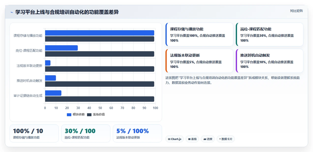 大健康行业AI人事系统合规培训自动推送