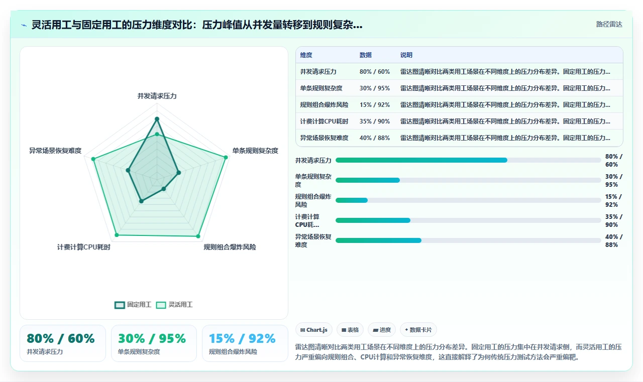 AI人事系统在超大规模灵活用工场景下的压力测试