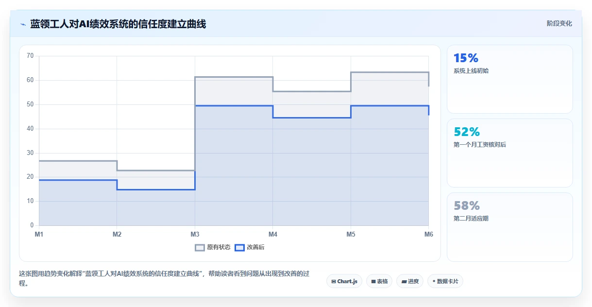 如何利用AI人事系统进行蓝领员工绩效管理