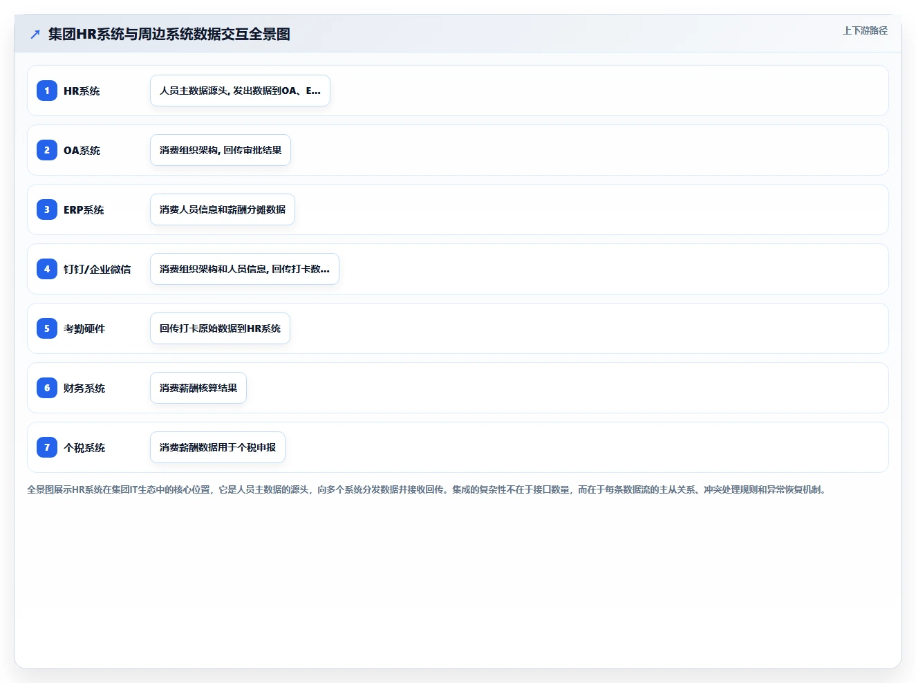 集团型企业智能HR系统选型避坑指南