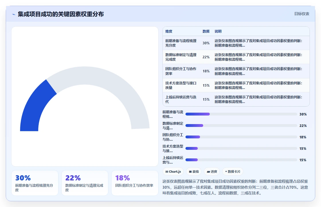 AI人事系统与背调系统的流程集成方法