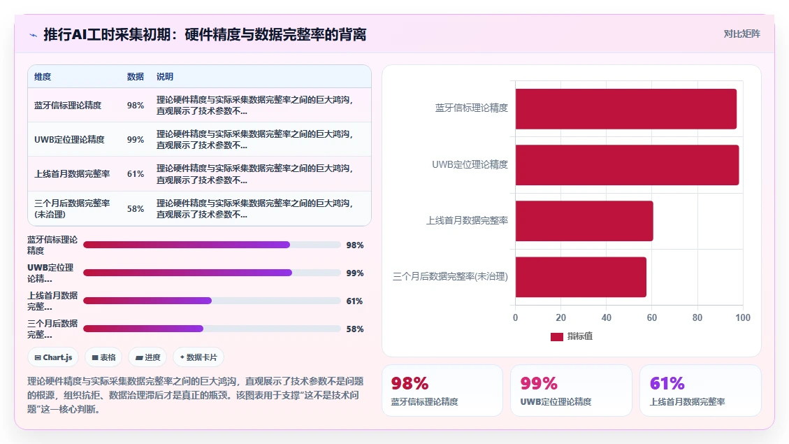 生产型班组AI人事系统工时采集优化实践