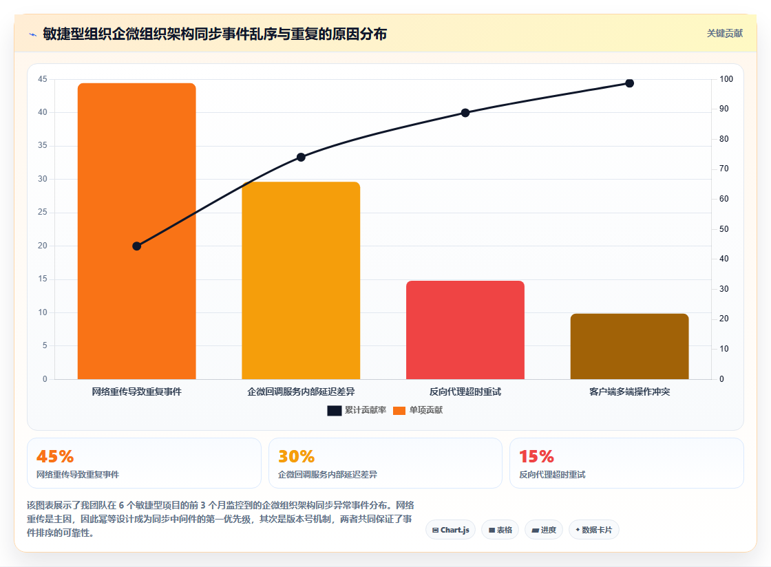 AI人事系统与企业微信组织架构同步方案