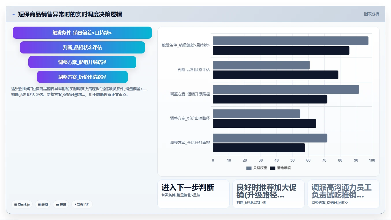 水果连锁店AI人事系统短保商品峰期人员配置