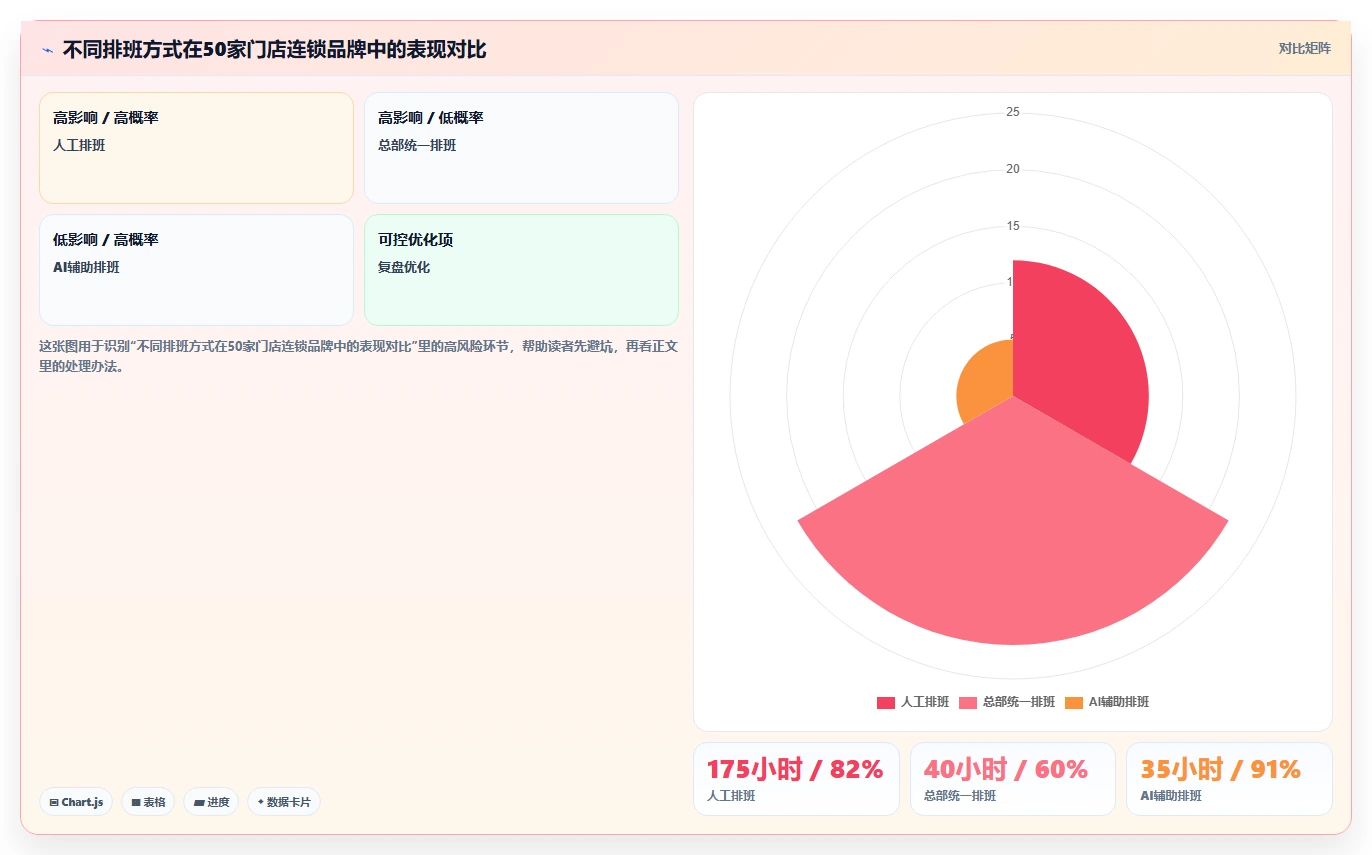 AI人事系统在连锁品牌的具体实施步骤