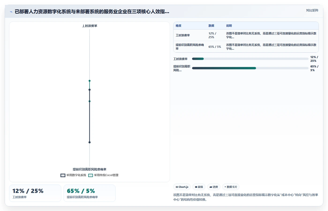 服务业行业人力资源数字化系统应用的价值分析