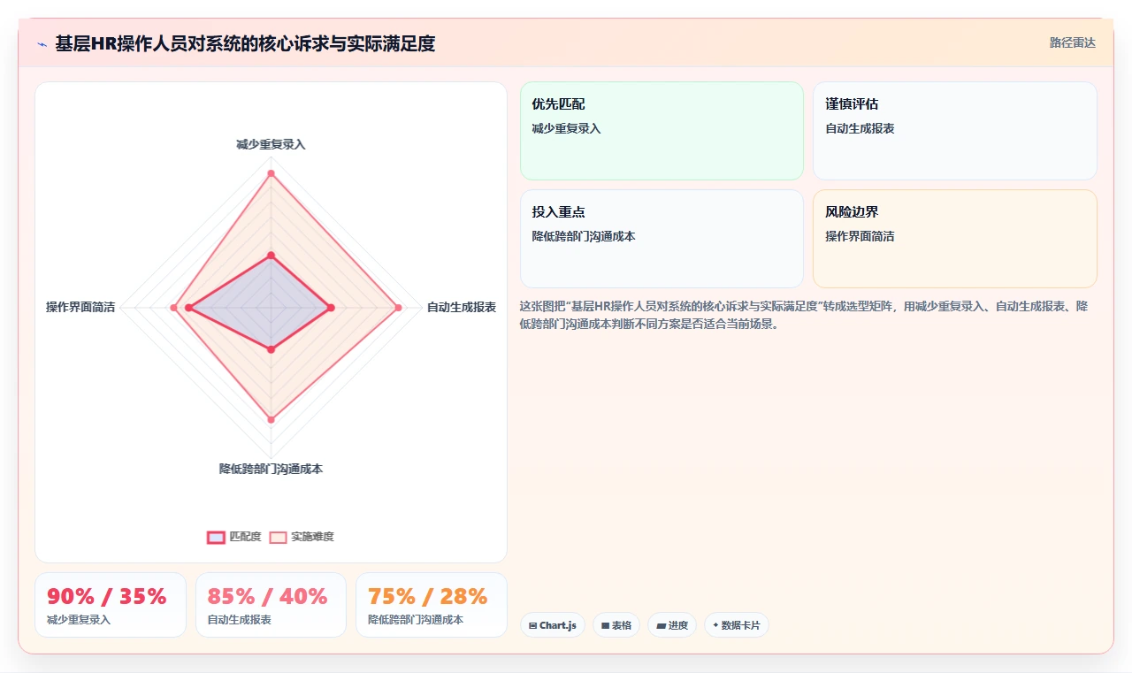 人事系统在国企的实践经验