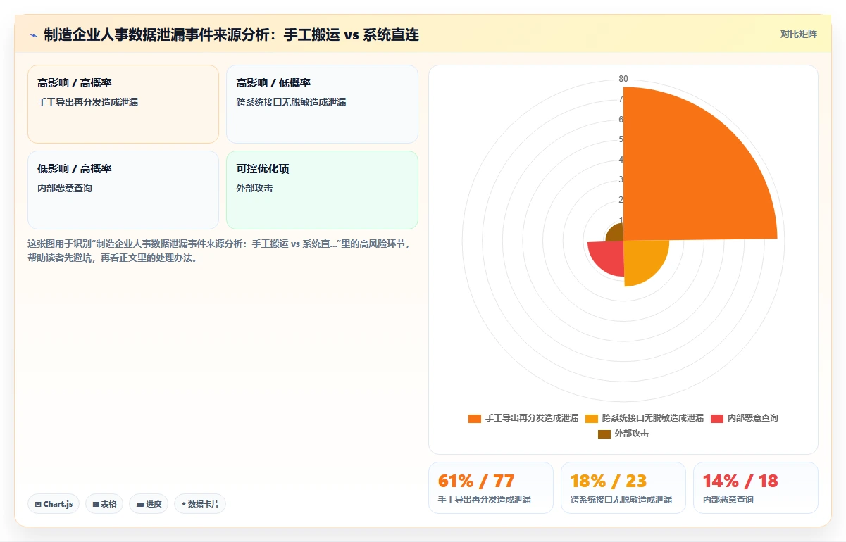 制造企业人事系统怎么实现安全合规管理
