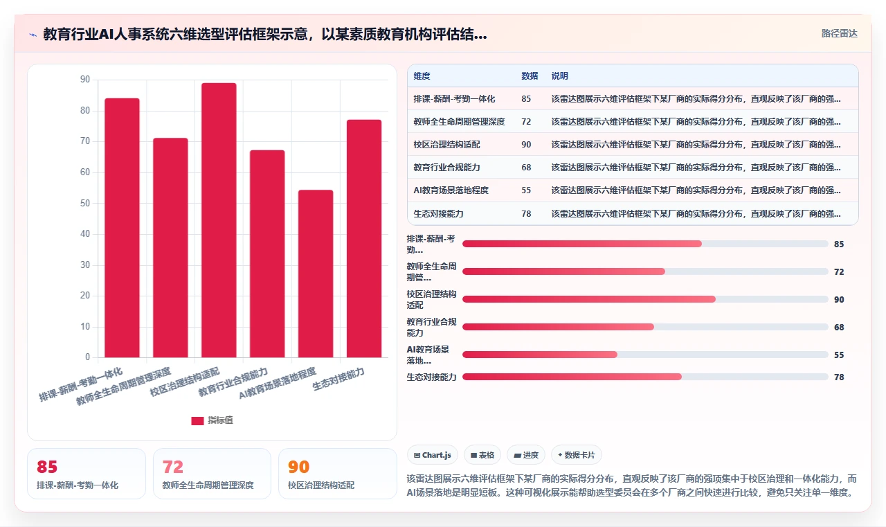 教育行业企业AI人事系统选型指南