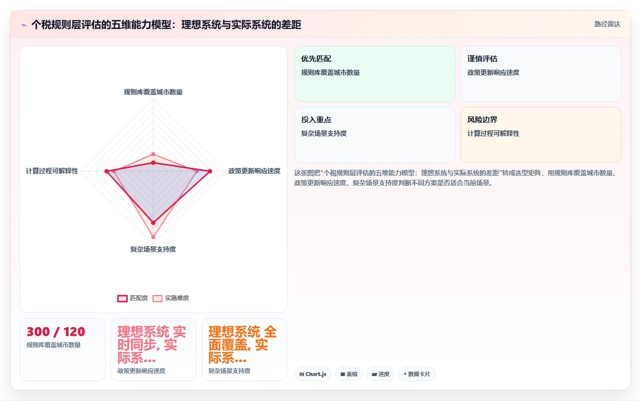 AI人事系统如何对接个税系统