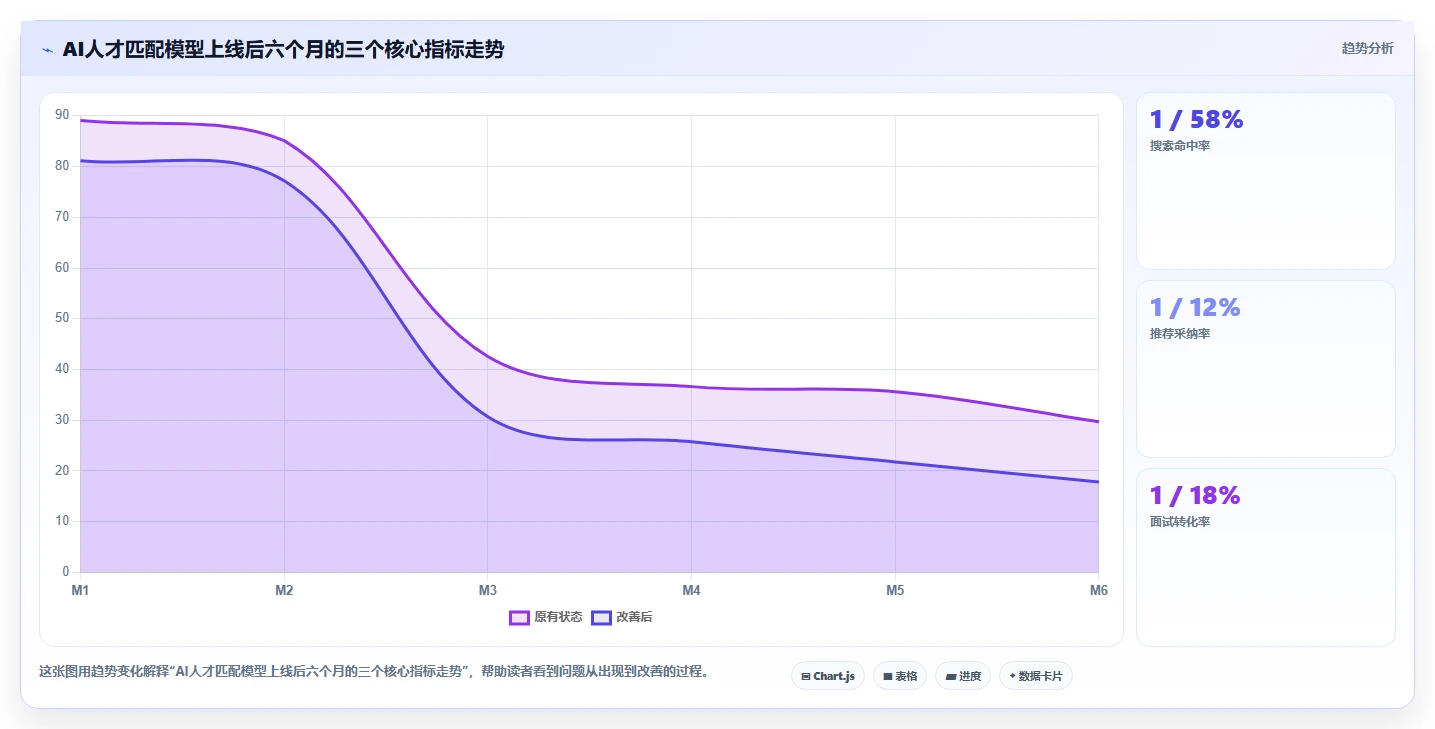 用AI人事系统搭建企业人才库的方法