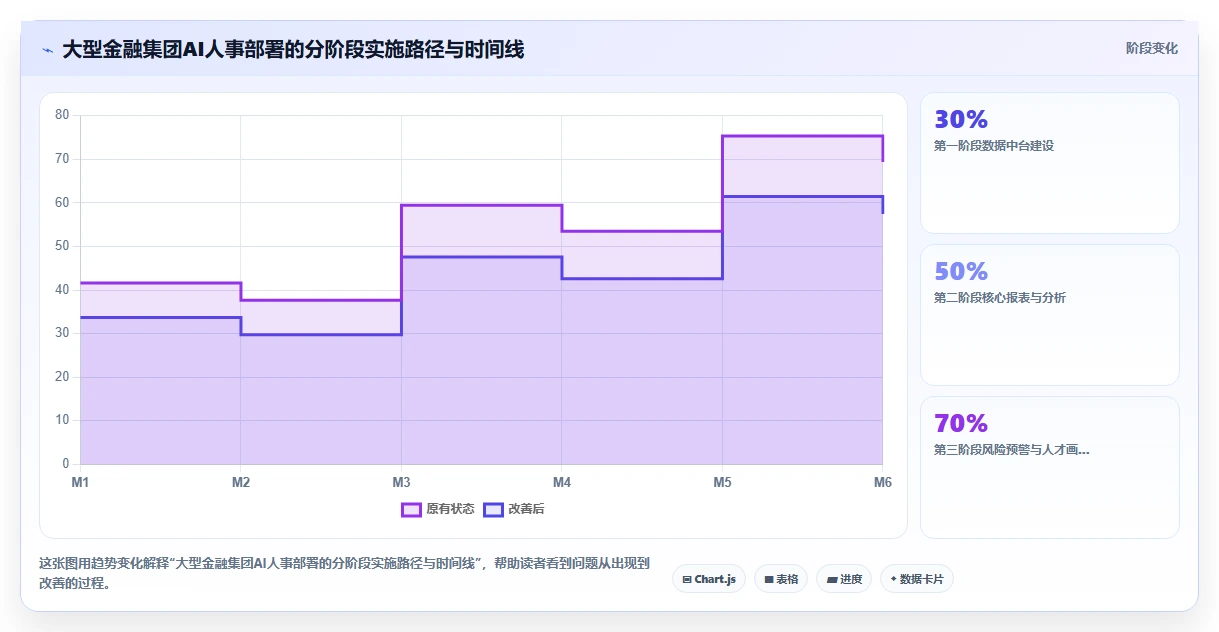 AI人事系统提升金融行业运营效率的策略