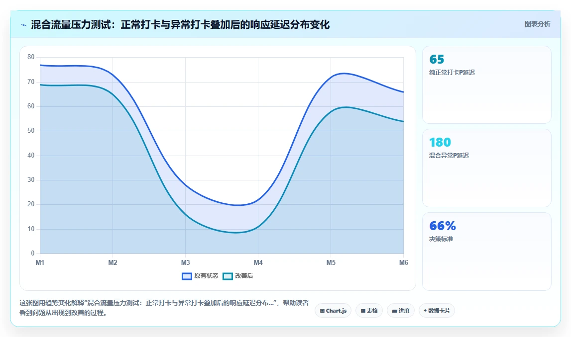 AI人事系统在超大规模灵活用工场景下的压力测试