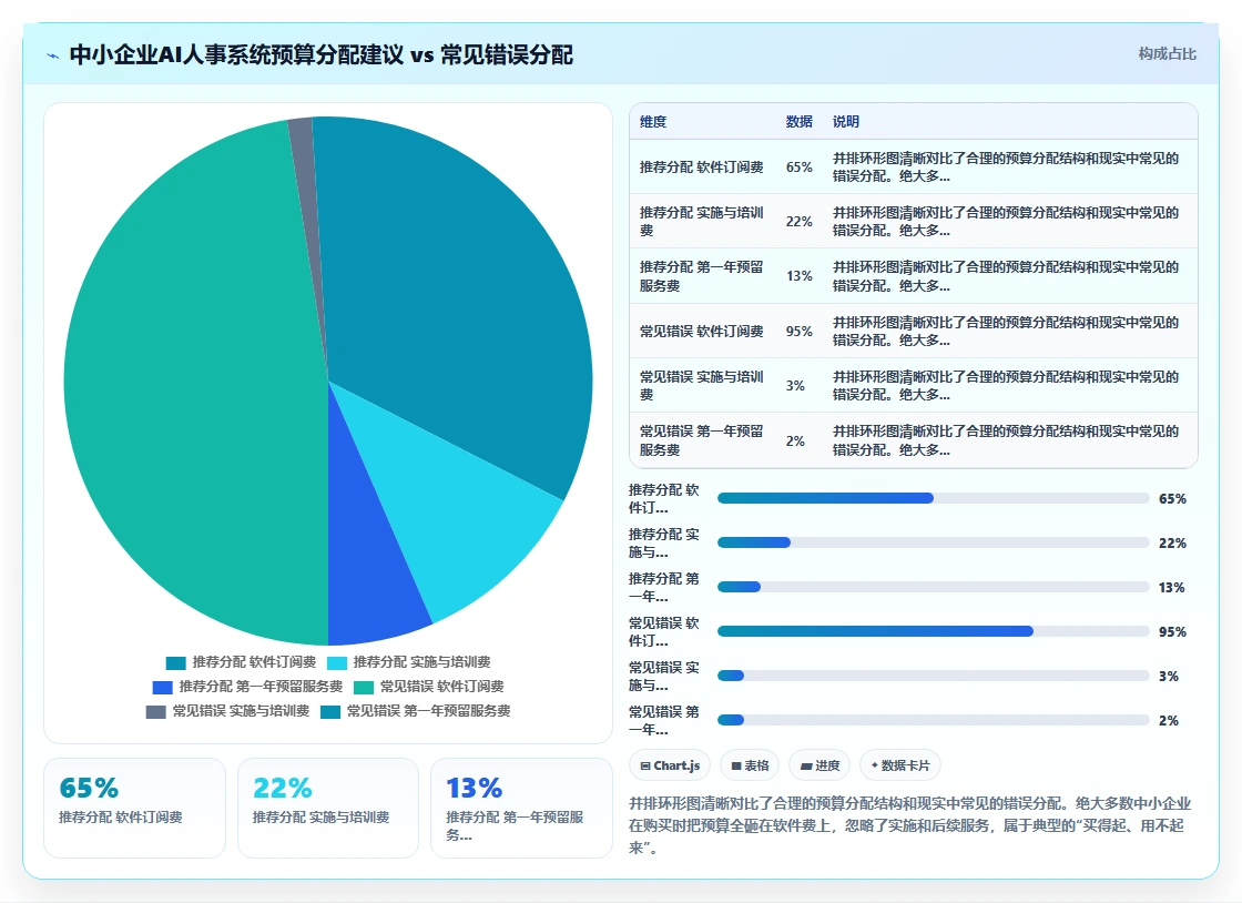 AI人事系统怎么选型最适合中小企业