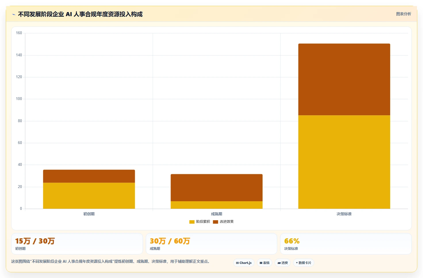 AI人事系统在高科技企业的合规性考虑