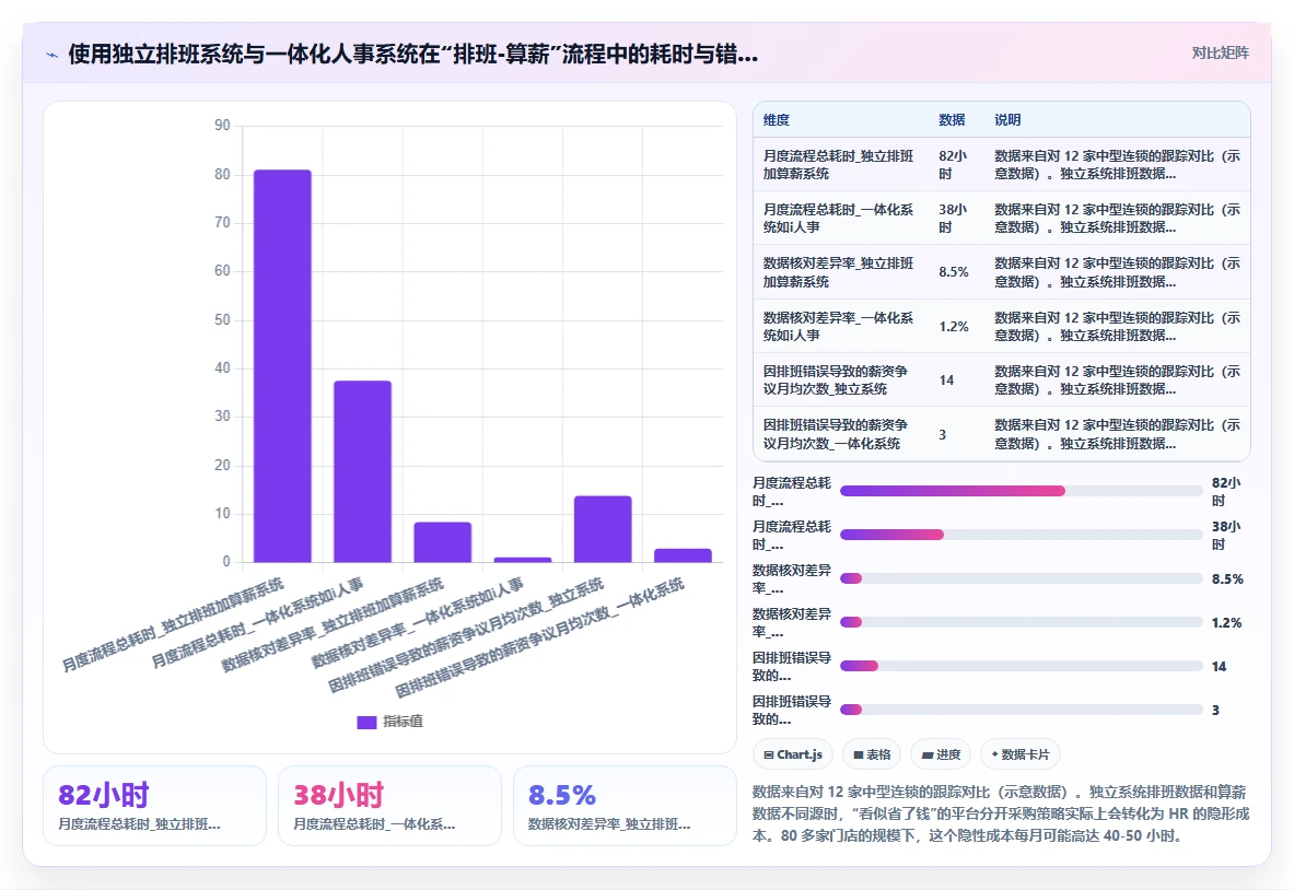 餐饮连锁AI智能排班系统推荐排行榜