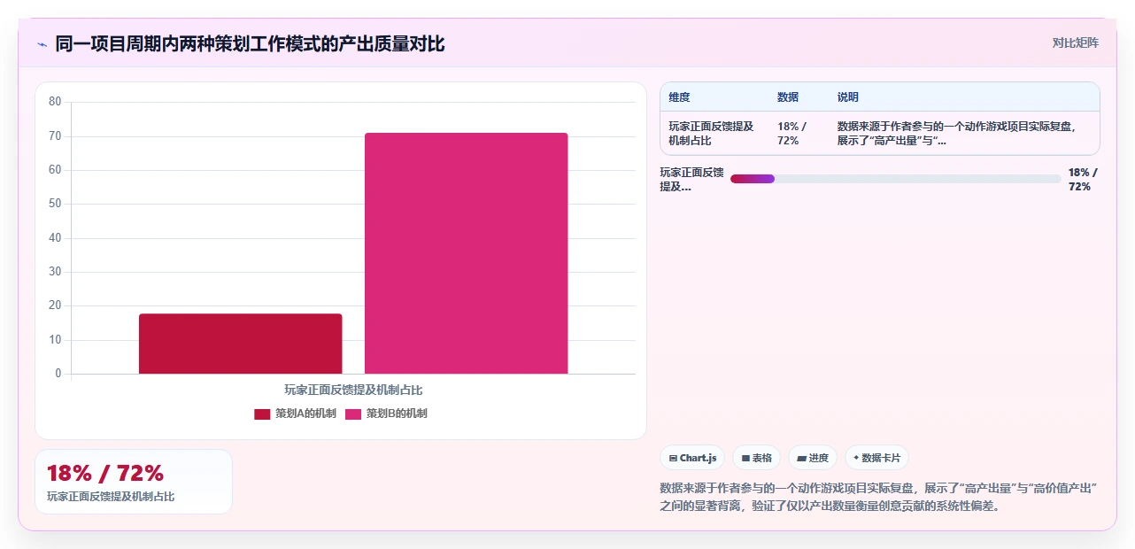 游戏公司AI人力资源系统创意人才激励