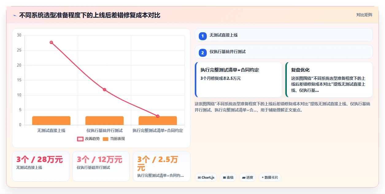 AI人事系统的薪酬核算功能到底准不准