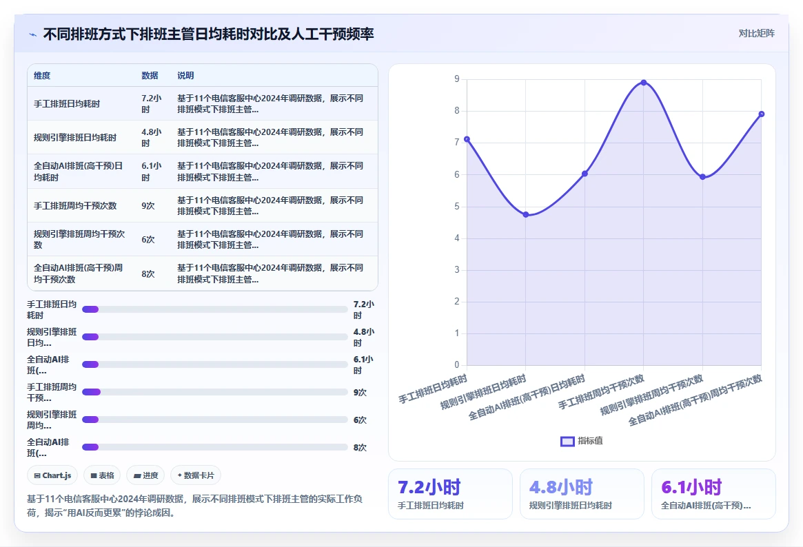电信行业AI智能排班系统客服中心排班