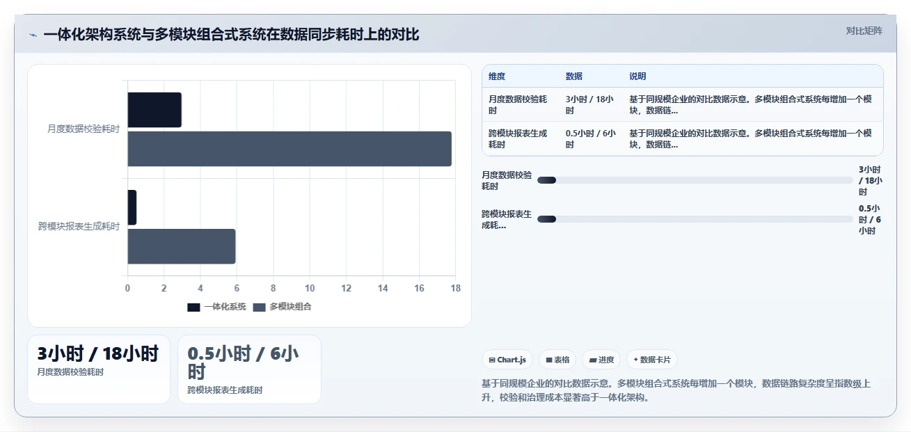 如何利用AI人事系统构建敏捷组织