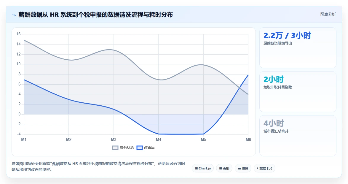 AI人事系统对接个税系统实现一键报税