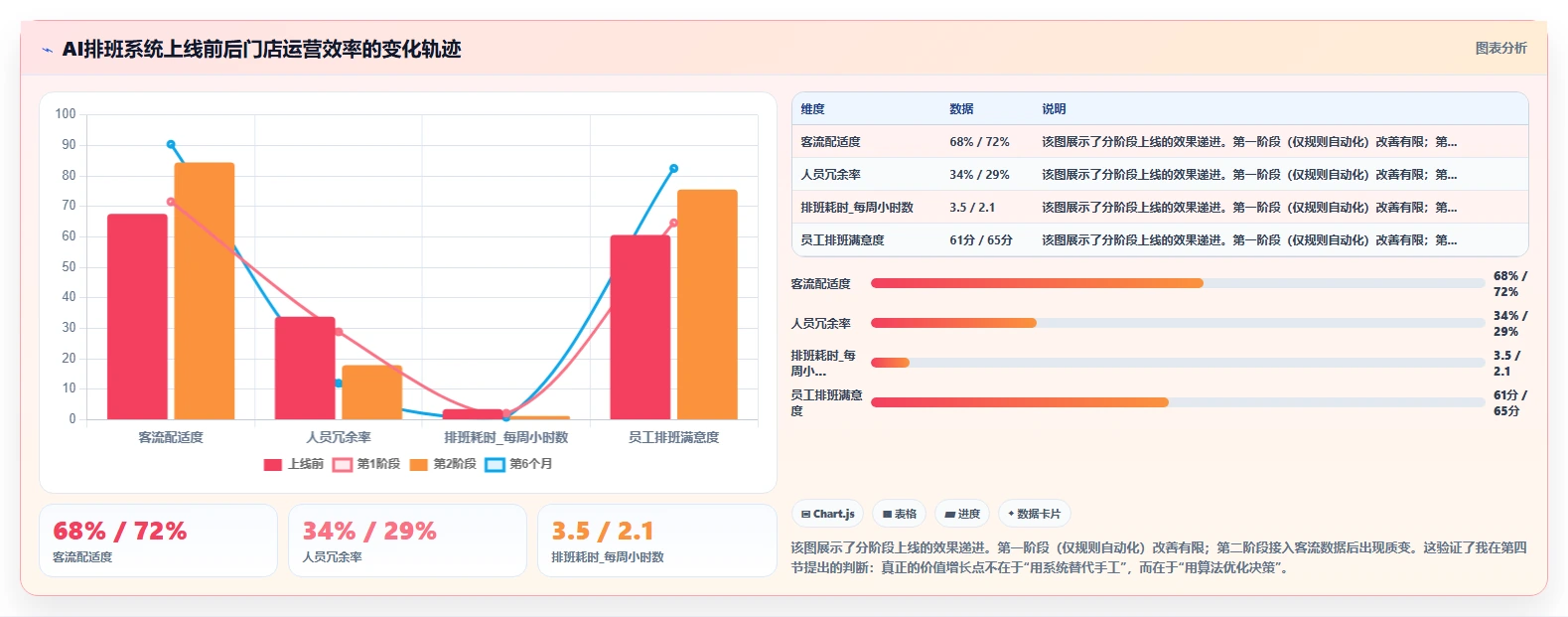 AI人事系统如何优化多门店企业业务流程