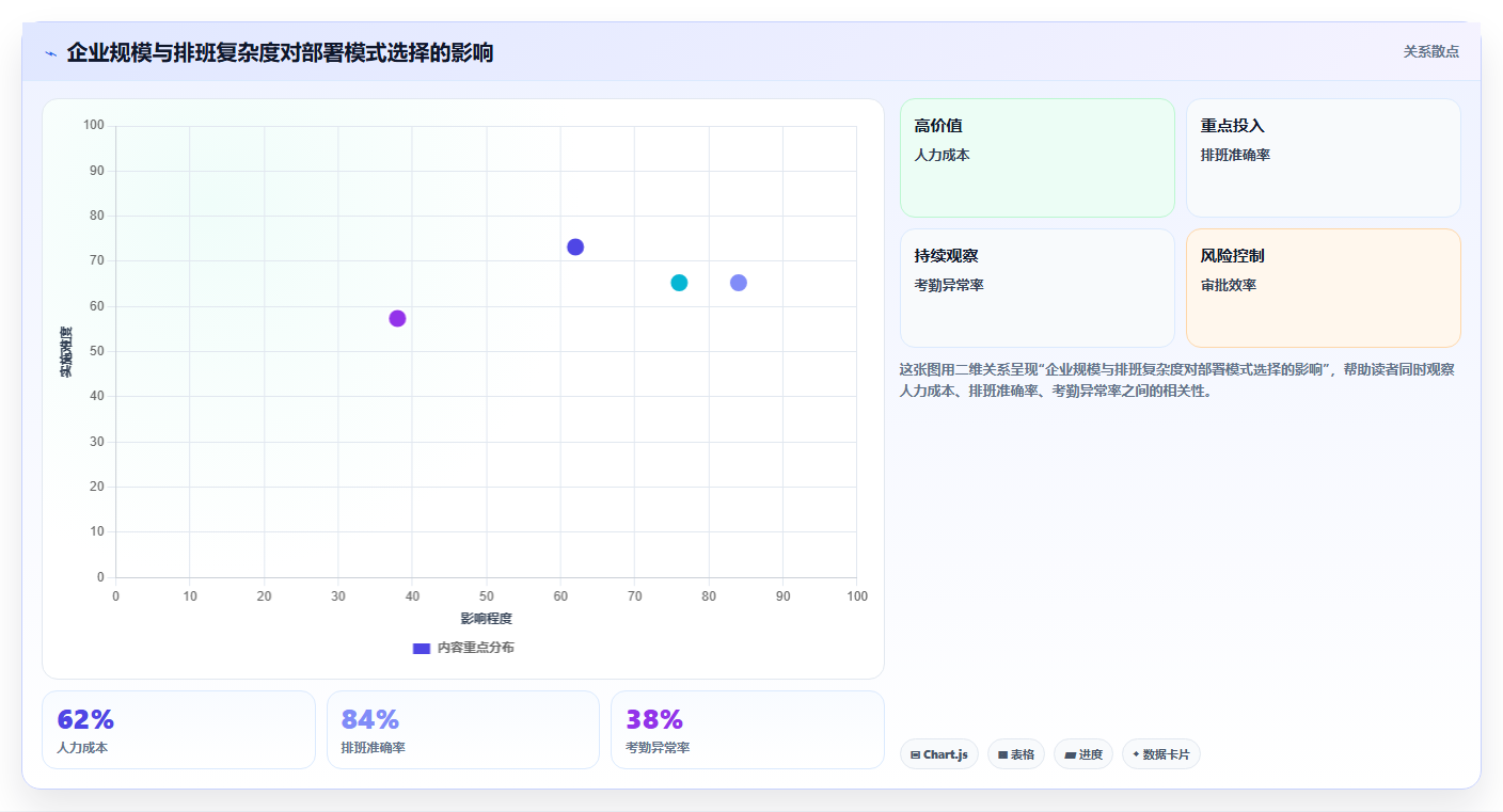 AI智能排班私有化部署
