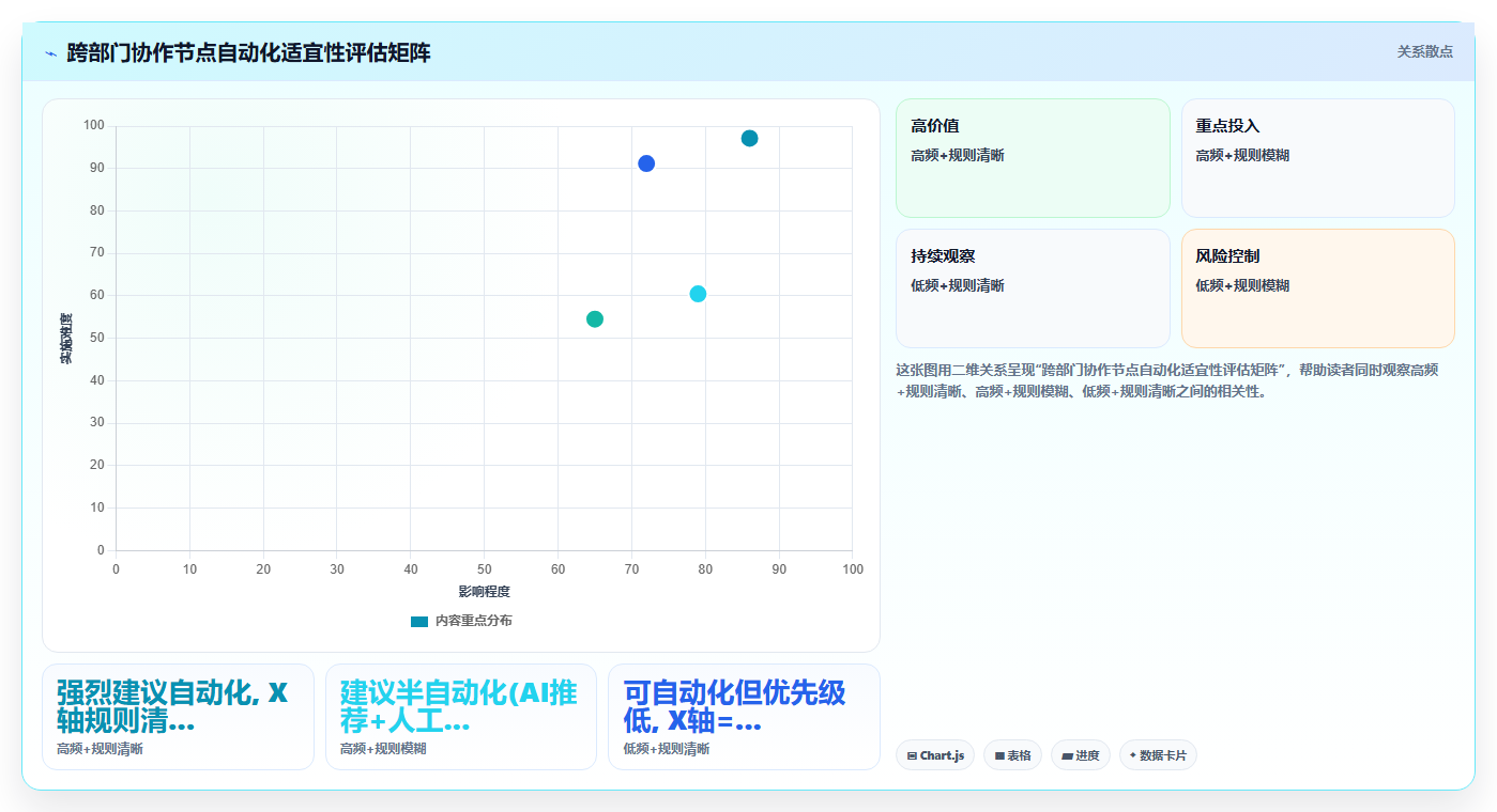 AI人事系统怎么处理跨部门协作流程