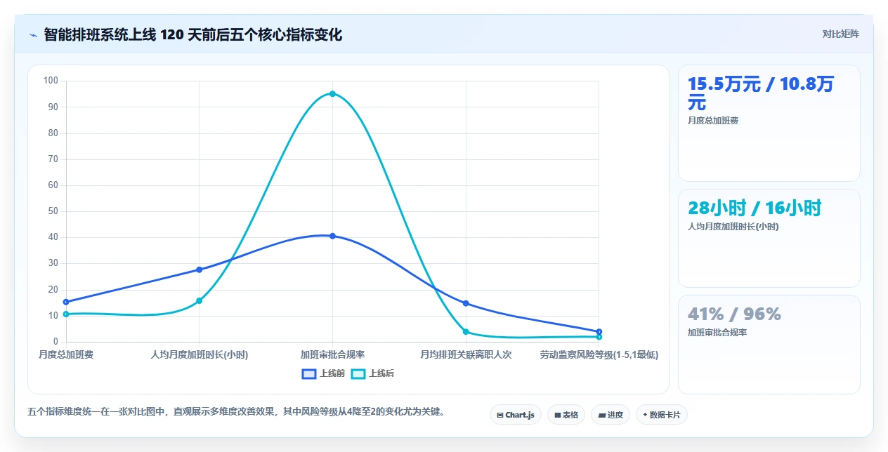 AI人事系统优化企业加班成本控制方案