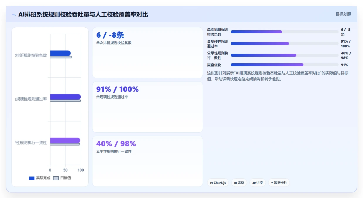 AI人事系统解决连锁门店排班混乱痛点
