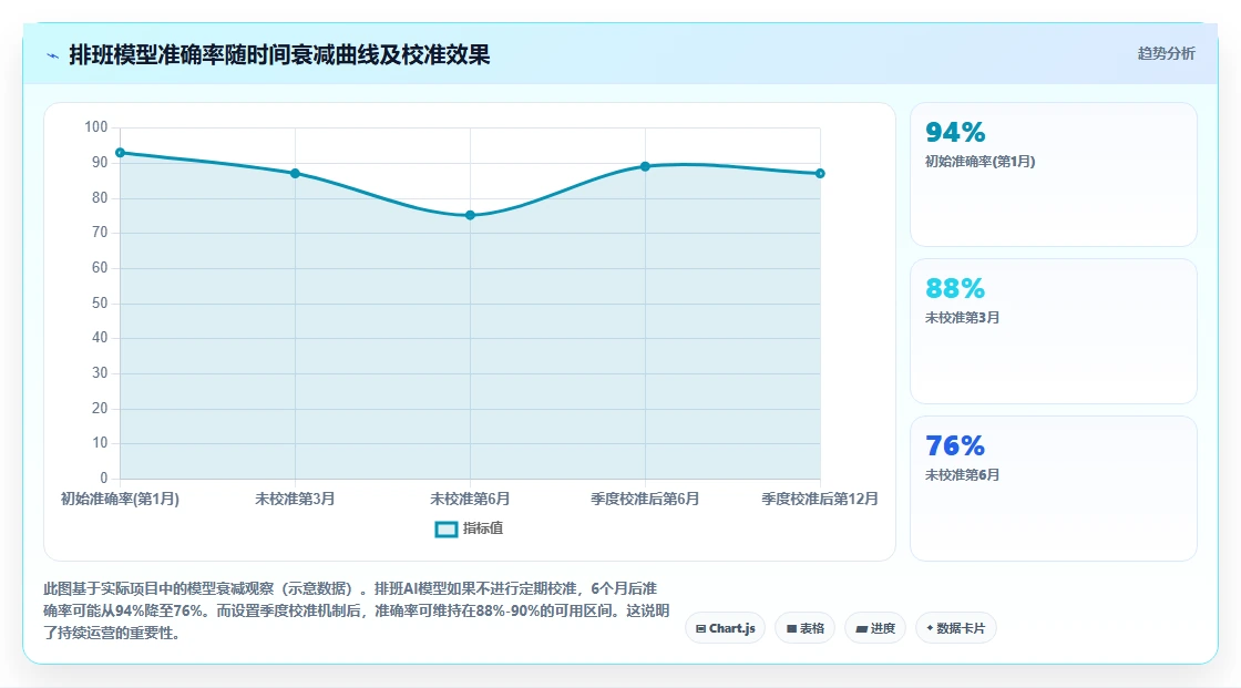 制造业企业AI人资系统选型指南