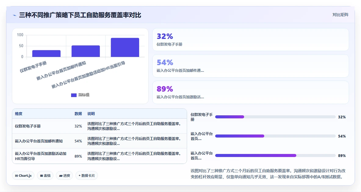 AI人事系统在互联网企业的落地案例