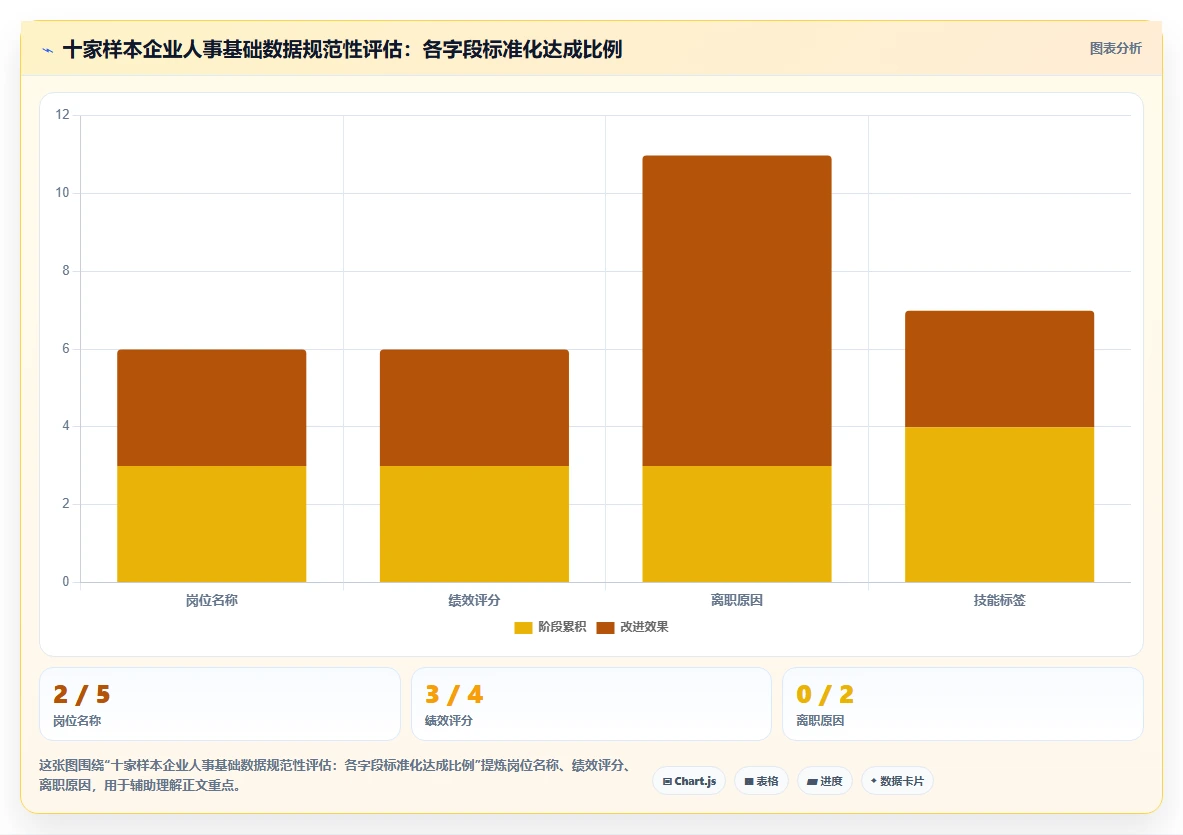 AI人事系统与招聘系统形成全生命周期人才闭环