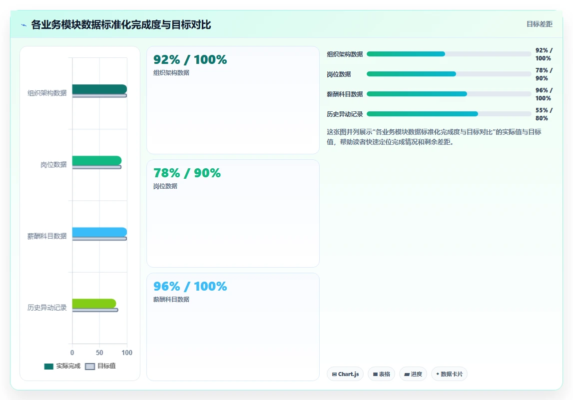 数字化人事系统在央企的实践经验