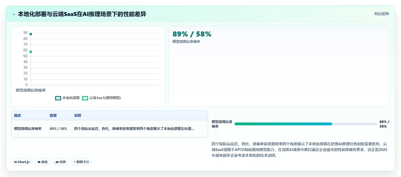 AI人事系统本地化部署与传统方式的区别