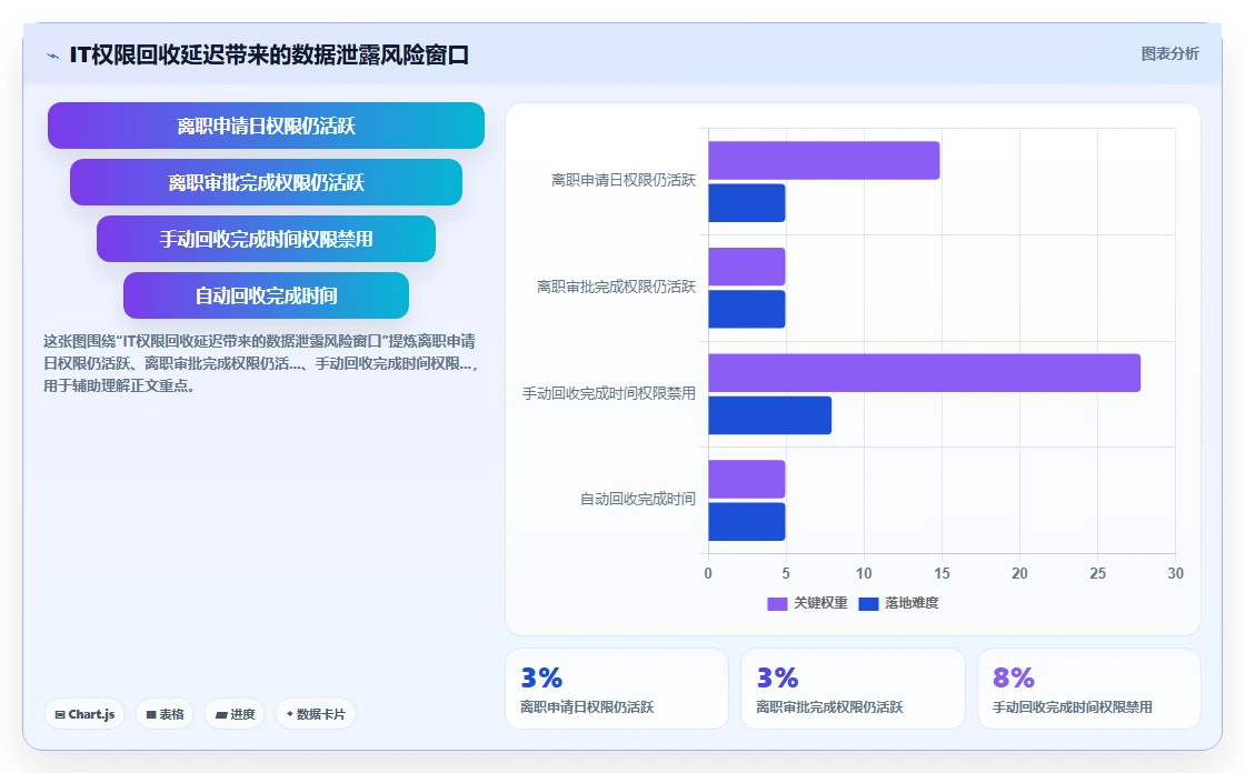 智能HR系统如何自动化处理入离职