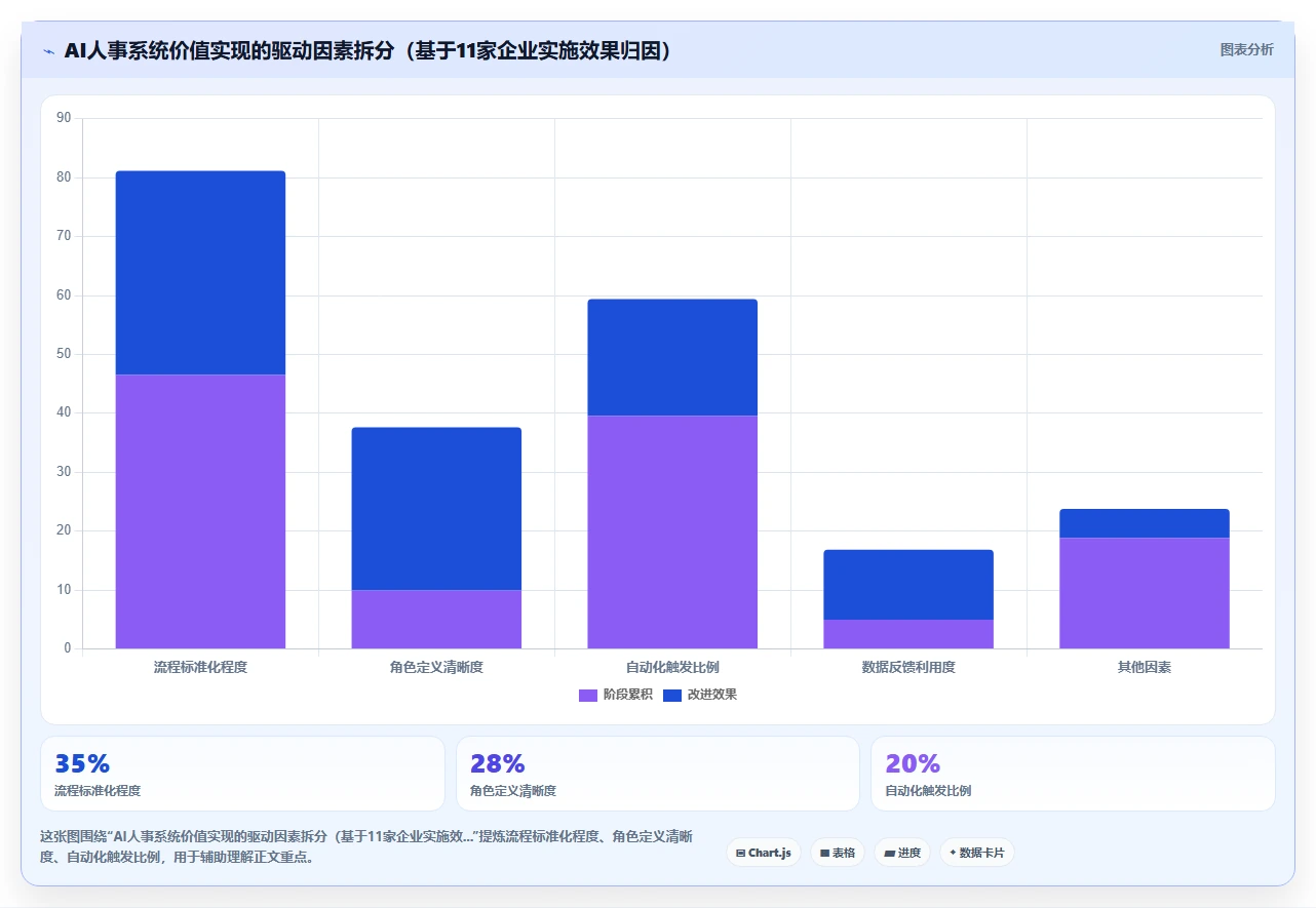 AI人事系统怎么处理跨部门协作流程