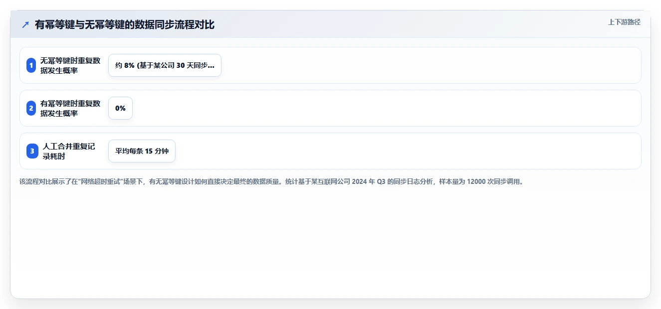 互联网企业对AI人事系统数据集成API的核心需求
