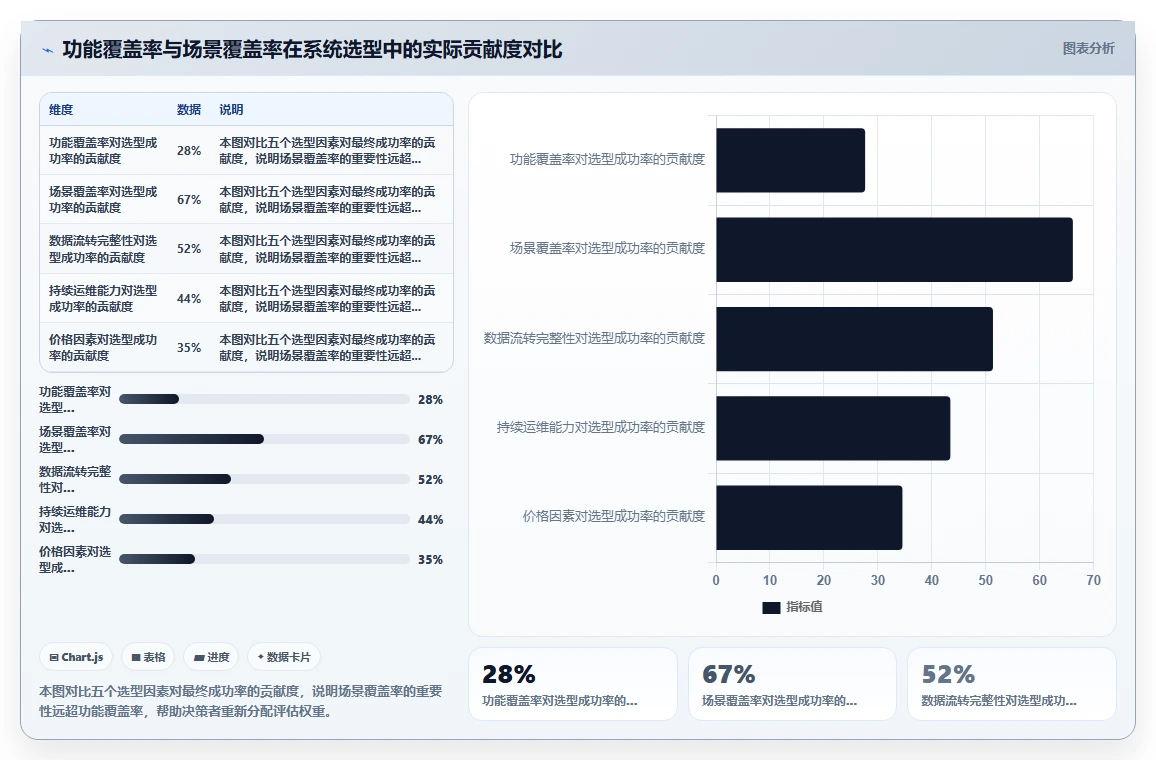 智能人事系统在教育行业的应用价值评估