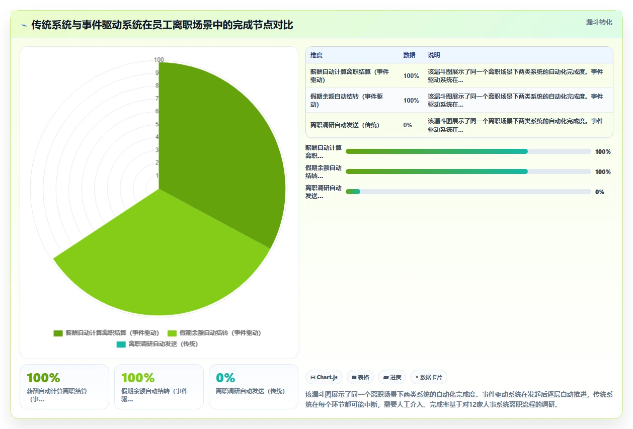 敏捷组织必备的智能人事系统功能图谱