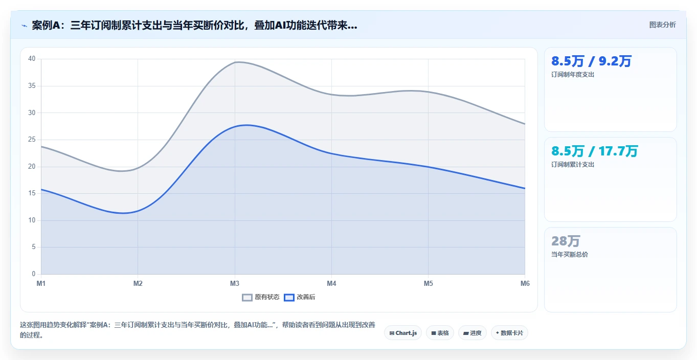 AI人事系统买断制与订阅制长期成本对比评测