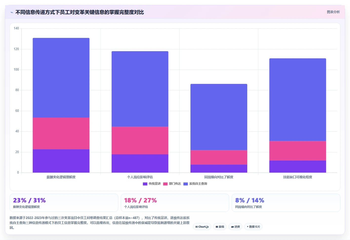 AI人事系统消解组织变革中的人员抵触