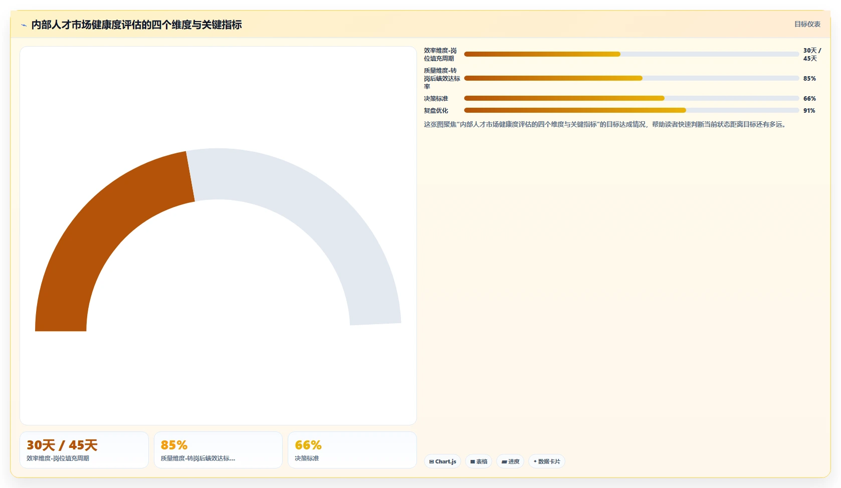 AI人事系统助力企业搭建内部人才市场