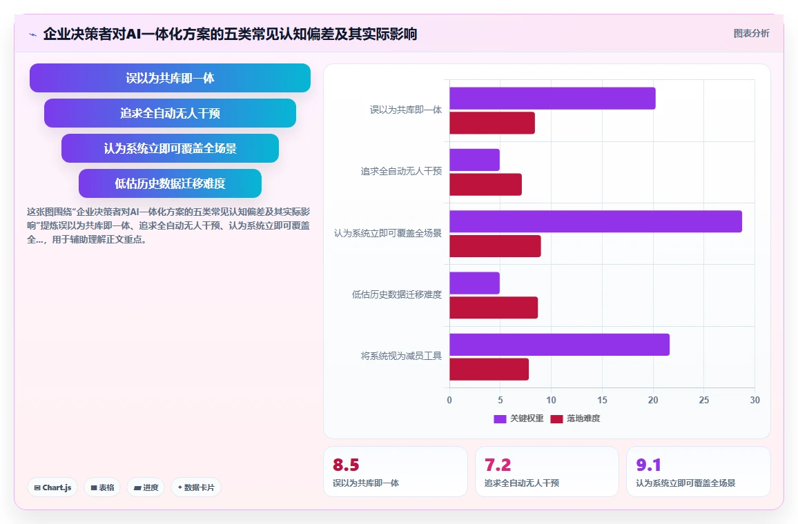 AI人事系统实现考勤薪酬自动化一体方案