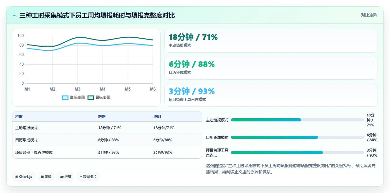用AI人事系统解决项目制人员成本分摊难