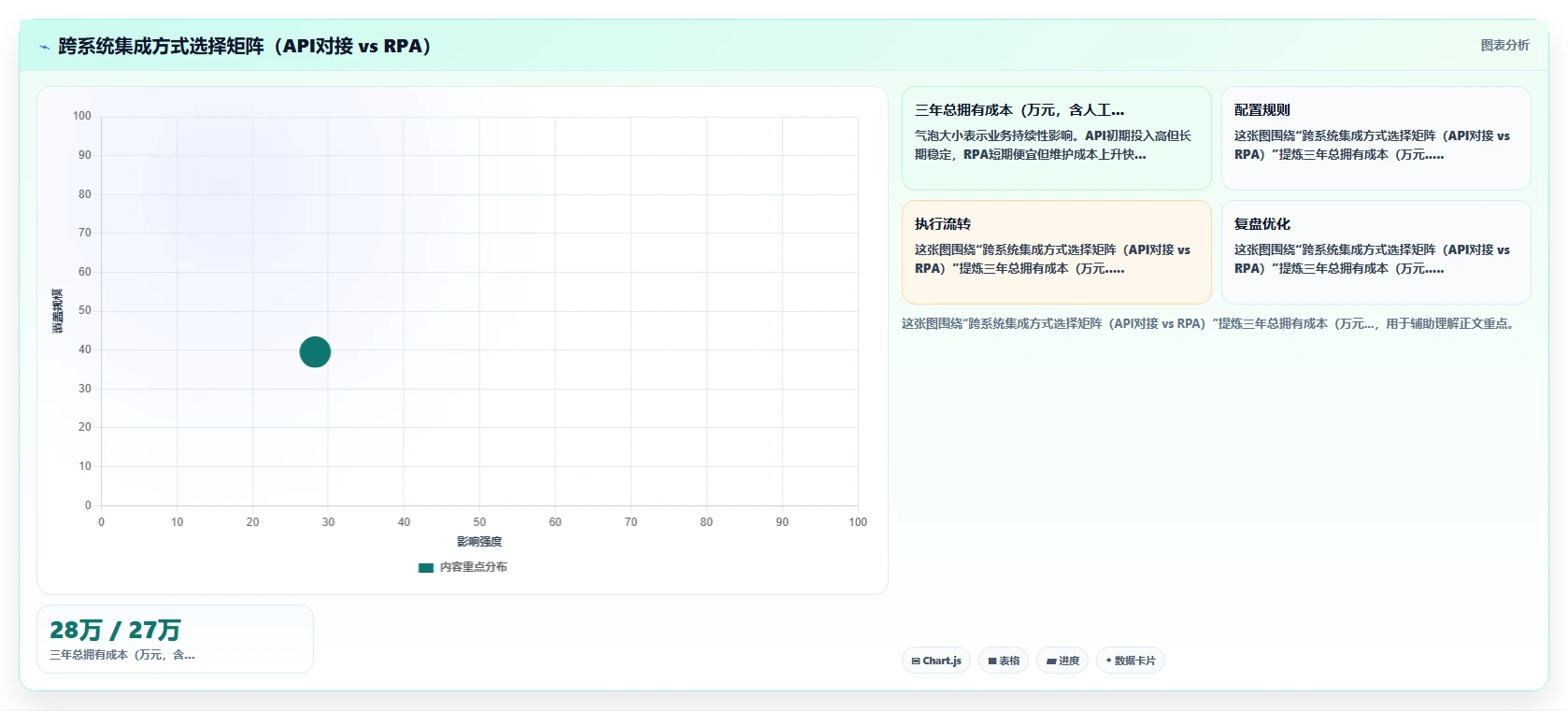 医疗健康行业AI人事系统跨系统流程自动化的最佳实践
