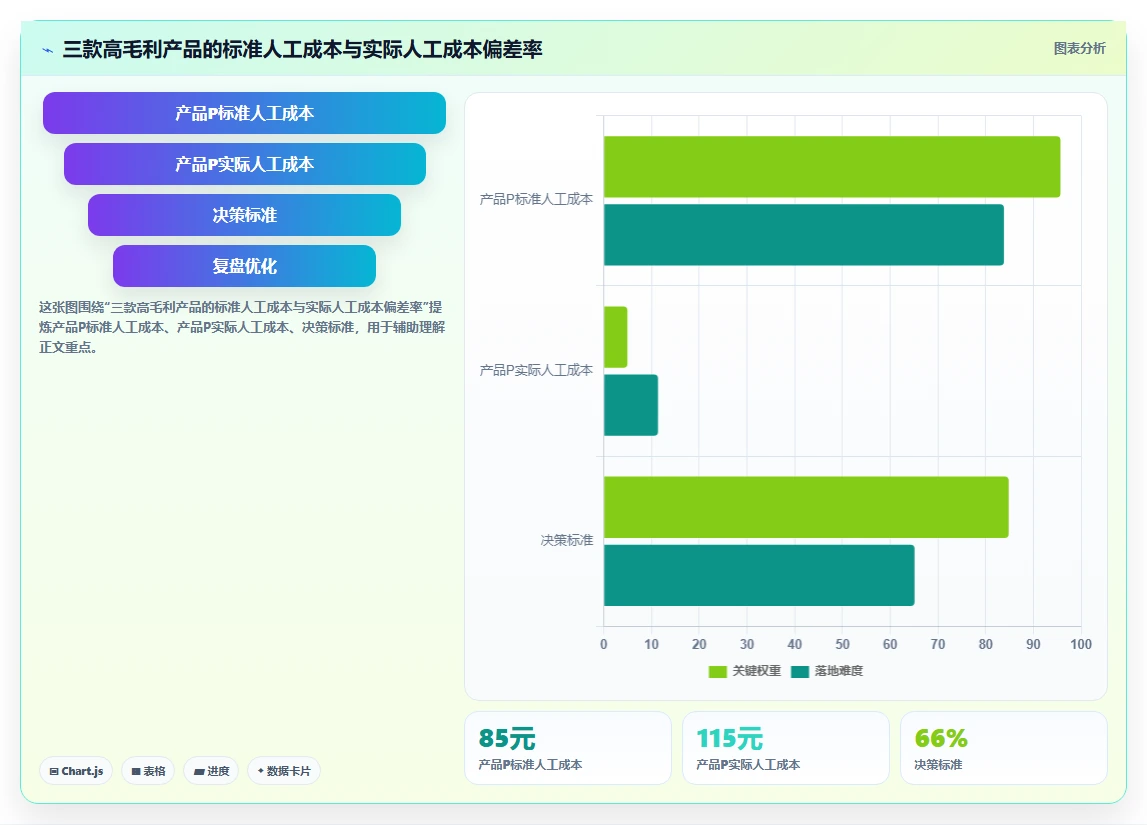 智能制造工厂AI人力资源系统落地应用案例