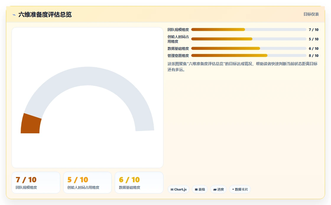 初创企业创始人如何0到1引入AI人力资源系统