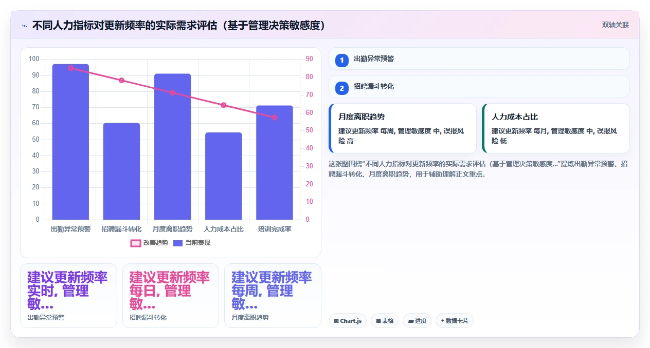 AI人力资源系统如何生成可视化人力报表
